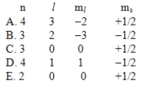 <strong>Which one of the following sets of quantum numbers is not possible? </strong> A)A B)B C)C D)D E)E