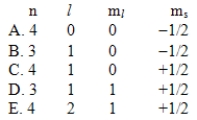 <strong>A possible set of quantum numbers for the last electron added to complete an atom of gallium (Ga)in its ground state is </strong> A)A B)B C)C D)D E)E