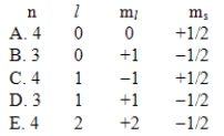 <strong>A possible set of quantum numbers for the last electron added to complete an atom of germanium (Ge)in its ground state is </strong> A)A B)B C)C D)D E)E