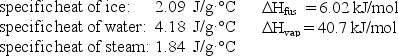 How much energy (heat)is required to convert 25.5 g of H<sub>2</sub>O(l)at 35.0°C to H<sub>2</sub>O(g)at 115.0°C?
