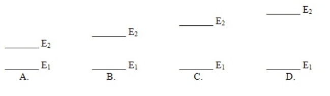 <strong>Which of these electron energy level patterns would absorb light with the shortest wavelength  </strong> A) A B) B C) C D) D <div style=padding-top: 35px> 