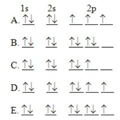 The orbital diagram for a ground-state oxygen atom is