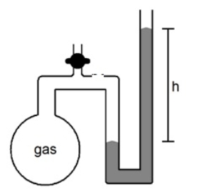 <strong>What will happen to the height (h) of the column of mercury in the manometer shown below if the stopcock is opened </strong> A) h will decrease B) h will not change C) h will increase D) not enough information given to answer the question