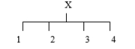 <strong>In the diagram below the independent demand item is: </strong> A) X B) 1 C) 2 D) 3 E) 4