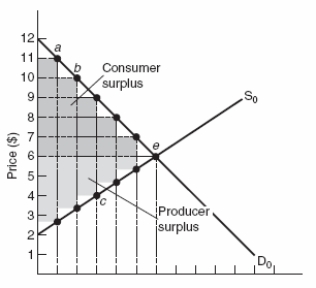 <strong>Use the following to answer question Figure: Determining Producer Surplus (Figure: Determining Producer Surplus)In the graph,what is the total producer surplus for the specific firms?</strong> A) $15 B) $10 C) $24 D) $18