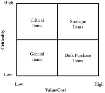 Figure 15-1 -Use Figure 15-1 to answer the question.Ensuring availability is the deciding factor for