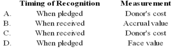 <strong>Which of the following recognition and measurement bases best summarizes the usual treatment of current contributions to private not-for-profit entities in accordance with ASC 958? </strong> A) Option A B) Option B C) Option C D) Option D