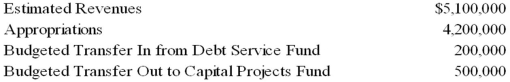 The general fund of Caldwell had the following operating budget for the fiscal year beginning July 1, 20X9: When the general fund records its operating budget on July 1, 20X9, Budgetary Fund Balance-Unassigned should be