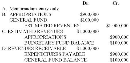 Note: This is a Kaplan CPA Review Question The Board of Commissioners of the City of Rockton adopted its budget for the year ending July 31, 20X2, which indicated revenues of $1,000,000 and appropriations of $900,000. If the budget is formally integrated into the accounting records, what is the required journal entry?