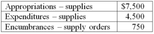 Note: This is a Kaplan CPA Review Question The following balances are included in the subsidiary records of Burwood Village's Parks and Recreation Department at March 31<sup>st</sup>: How much does the Department have available for additional purchases of supplies?