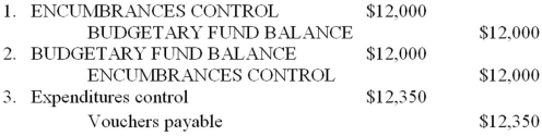 Note: This is a Kaplan CPA Review Question The following related entries were recorded in sequence in the general fund of a municipality: The sequence of entries indicates that