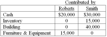 <strong>Note: This is a Kaplan CPA Review Question Roberts and Smith drafted a partnership agreement that lists the following assets contributed at the partnership's formation:   The building is subject to a mortgage of $10,000, which the partnership has assumed. The partnership agreement also specifies that profits and losses are to be distributed evenly. What amounts should be recorded as capital for Roberts and Smith at the formation of the partnership?  </strong> A) Option A B) Option B C) Option C D) Option D <div style=padding-top: 35px> 