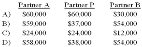 <strong>The APB partnership agreement specifies that partnership net income be allocated as follows:   Average capital balances for the current year were $50,000 for A, $30,000 for P, and $20,000 for B. Refer to the information given. Assuming a current year net income of $150,000, what amount should be allocated to each partner?  </strong> A) Option A B) Option B C) Option C D) Option D <div style=padding-top: 35px> 