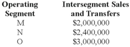 <strong>Main Manufacturing Corporation reported consolidated revenues of $50,000,000 on its income statement for 20X8. The management of the corporation identified 3 industry segments, M, N, and O. These segments had the following intersegment sales and transfers during 20X8: For Main Manufacturing Corporation, the revenue test would be satisfied if any of its industry segments had revenue equal to or greater than which of the following?</strong> A) $7,400,000 B) $5,740,000 C) $5,000,000 D) $4,260,000
