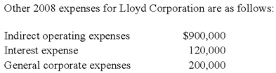 Lloyd Corporation reports the following information for 20X8 for its three operating segments: Indirect operating expenses are allocated to segments based upon the ratio of each segment's traceable operating expenses to total traceable operating expenses. Interest expense is allocated to segments based upon the ratio of each segment's sales to total sales. Required: a) Calculate the operating profit or loss for each of the segments for 20X8. b) Determine which segments are reportable, applying the operating profit or loss test.