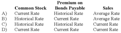 If the functional currency is the local currency of a foreign subsidiary, what exchange rates should be used to translate the items below, assuming the foreign subsidiary is in a country which has not experienced hyperinflation over three years?
