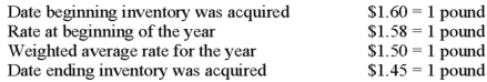 The British subsidiary of a U.S. company reported cost of goods sold of 75,000 pounds (sterling) for the current year ended December 31. The beginning inventory was 10,000 pounds, and the ending inventory was 15,000 pounds. Spot rates for various dates are as follows: Assuming the pound is the functional currency of the British subsidiary, the translated amount of cost of goods sold that should appear in the consolidated income statement is: