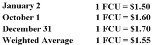 On January 2, 20X8, Johnson Company acquired a 100% interest in the capital stock of Perth Company for $3,100,000. Any excess cost over book value is attributable to a patent with a 10-year remaining life. At the date of acquisition, Perth's balance sheet contained the following information: Perth's income statement for 20X8 is as follows: The balance sheet of Perth at December 31, 20X8, is as follows: Perth declared and paid a dividend of 20,000 FCU on October 1, 20X8. Spot rates at various dates for 20X8 follow: Assume Perth's revenues, purchases, operating expenses, depreciation expense, and income taxes were incurred evenly throughout 20X8. Refer to the above information. Assuming the U.S. dollar is the functional currency, what is Perth's net income for 20X8 in U.S. dollars (include the remeasurement gain or loss in Perth's net income)?