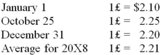 Michigan-based Leo Corporation acquired 100 percent of the common stock of a British company on January 1, 20X8, for $1,100,000. The British subsidiary's net assets amounted to 500,000 pounds on the date of acquisition. On January 1, 20X8, the book values of its identifiable assets and liabilities approximated their fair values. As a result of an analysis of functional currency indicators, Leo determined that the British pound was the functional currency. On December 31, 20X8, the British subsidiary's adjusted trial balance, translated into U.S. dollars, contained $17,000 more debits than credits. The British subsidiary reported income of 33,000 pounds for 20X8 and paid a cash dividend of 8,000 pounds on October 25, 20X8. Included on the British subsidiary's income statement was depreciation expense of 3,500 pounds. Leo uses the fully adjusted equity method of accounting for its investment in the British subsidiary and determined that goodwill in the first year had an impairment loss of 25 percent of its initial amount. Exchange rates at various dates during 20X8 follow: Based on the preceding information, on Leo's consolidated balance sheet at December 31, 20X8, what amount should be reported for the goodwill acquired on January 1, 20X8?