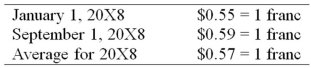 Elan, a U.S. corporation, completed the December 31, 20X8, foreign currency translation of its 70 percent owned Swiss subsidiary's trial balance using the current rate method. The translation resulted in a debit adjustment of $25,000. The subsidiary had reported net income of 800,000 Swiss francs for 20X8 and paid dividends of 50,000 Swiss francs on September 1, 20X8. The translation rates for the year were: The January 1 balance of the Investment in the Swiss subsidiary account was $1,600,000. Elan acquired its interest in the Swiss subsidiary at book value with no differential or goodwill recorded at acquisition. Elan's Investment in Swiss subsidiary account at December 31, 20X8, is: