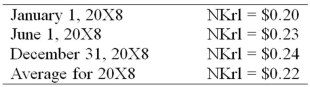 On January 1, 20X8, Transport Corporation acquired 75 percent interest in Steamship Company for $300,000. Steamship is a Norwegian company. The local currency is the Norwegian kroner (NKr). The acquisition resulted in an excess of cost-over-book value of $25,000 due solely to a patent having a remaining life of 5 years. Transport uses the fully adjusted equity method to account for its investment. Steamship's December 31, 20X8, trial balance has been translated into U.S. dollars, requiring a translation adjustment debit of $8,000. Steamship's net income translated into U.S. dollars is $35,000. It declared and paid an NKr 20,000 dividend on June 1, 20X8. Relevant exchange rates are as follows: Assume the kroner is the functional currency. Based on the preceding information, in the journal entry to record the amortization of the patent for 20X8 on the parent's books, Investment in Steamship Company will be debited for:
