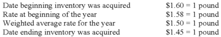 The British subsidiary of a U.S. company reported cost of goods sold of 75,000 pounds (sterling) for the current year ended December 31. The beginning inventory was 10,000 pounds, and the ending inventory was 15,000 pounds. Spot rates for various dates are as follows: Assuming the dollar is the functional currency of the British subsidiary, the remeasured amount of cost of goods sold that should appear in the consolidated income statement is: