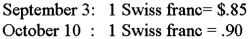 <strong>On September 3, 20X8, Jackson Corporation purchases goods for a U.S. dollar equivalent of $17,000 from a Swiss company. The transaction is denominated in Swiss francs (SFr). The payment is made on October 10. The exchange rates were: What entry is required to revalue foreign currency payable to U.S. dollar equivalent value on October 10? </strong> A) Option A B) Option B C) Option C D) Option D