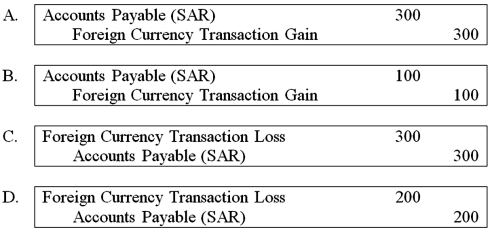 <strong>On December 5, 20X8, Texas based Imperial Corporation purchased goods from a Saudi Arabian firm for 100,000 riyals (SAR), to be paid on January 10, 20X9. The transaction is denominated in Saudi riyals. Imperial's fiscal year ends on December 31, and its reporting currency is the U.S. dollar. The exchange rates are: Based on the preceding information, what journal entry would Imperial make on December 31, 20X8, to revalue foreign currency payable to equivalent U.S. dollar value? </strong> A) Option A B) Option B C) Option C D) Option D