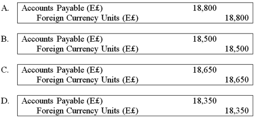<strong>Spartan Company purchased interior decoration material from Egypt for 100,000 Egyptian pounds on September 5, 20X8, with payment due on December 2, 20X8. Additionally, on September 5, Spartan acquired a 90-day forward contract to purchase 100,000 Egyptian pounds of E£ = $.1850. The forward contract was acquired to manage the exposed net liability position in Egyptian pounds, but it was not designated as a hedge. The spot rates were: Based on the preceding information, what is the entry required to settle foreign currency payable on December 2? </strong> A) Option A B) Option B C) Option C D) Option D
