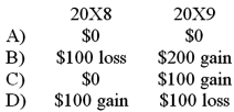 <strong>Detroit based Auto Corporation, purchased ancillaries from a Japanese firm on December 1, 20X8, for 1,000,000 Yen, when the spot rate for Yen was $.0095. On December 31, 20X8, the spot rate stood at $.0096. On January 10, 20X9 Auto paid 1,000,000 Yen acquired at a rate of $.0094. Auto's income statements should report a foreign exchange gain or loss for the years ended December 31, 20X8 and 20X9 of: </strong> A) Option A B) Option B C) Option C D) Option D