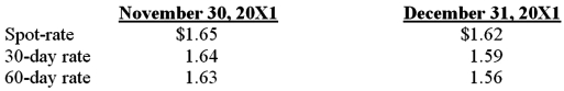 <strong>Note: This is a Kaplan CPA Review Question Hunt Co. purchased merchandise for 300,000 British pounds from a vendor in London on November 30, 20X1. Payment in British pounds was due on January 30, 20X2. The exchange rates to purchase one pound were as follows: In its December 31, Year One, income statement, what amount should Hunt report as foreign exchange gain?</strong> A) $9,000 B) $12,000 C) $6,000 D) $0