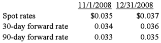 <strong>Levin company entered into a forward contract to speculate in the foreign currency. It sold 100,000 foreign currency units under a contract dated November 1, 20X8, for delivery on January 31, 20X9: In its income statement for the year ended December 31, 20X8, what amount of loss should Levin report from this forward contract?</strong> A) $0 B) $300 C) $200 D) $100