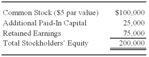 <strong>Catalyst Corporation acquired 90 percent of Trigger Corporation's common stock on September 30, 20X8 for $225,000. At that date, the fair value of the noncontrolling interest was $25,000. On January 1, 20X8, Trigger reported the following stockholders' equity balances:   Trigger reported net income of $80,000 in 20X8, earned uniformly throughout the year, and declared and paid dividends of $10,000 on June 30 and $30,000 on December 31, 20X8. Catalyst reported retained earnings of $250,000 on January 1, 20X8, and had 20X8 income of $120,000 from its separate operations. Catalyst paid dividends of $50,000 on December 31, 20X8. Catalyst accounts for its investment in Trigger Corporation using the fully adjusted equity method. Based on the information provided, what is the amount of consolidated retained earnings as of December 31, 20X8?</strong> A) $340,000 B) $250,000 C) $338,000 D) $388,000 <div style=padding-top: 35px> 