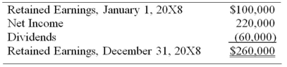 For the first quarter of 20X8, Vinyl Corporation reported sales of $150,000 and operating expenses of $100,000, and paid dividends of $20,000. Vinyl Company operates on a calendar-year basis. On April 1, 20X8, Signature Corporation acquired 80 percent of Vinyl's common stock for $320,000. At that date, the fair value of the noncontrolling interest was $80,000, and Vinyl had 20,000 shares of $5 par common stock outstanding, originally issued at $12 per share. The differential is related to goodwill. On December 31, 20X8, the management of Signature Corporation reviewed the amount attributed to goodwill as a result of its acquisition of Vinyl common stock and concluded that goodwill was not impaired. Vinyl's retained earnings statement for the full year 20X8 appears as follows:   Signature uses the fully adjusted equity method in accounting for this investment: Required: 1) Prepare all entries that Signature would have recorded in accounting for its investment in Vinyl during 20X8. 2) Present all eliminating entries needed in a worksheet to prepare a complete set of consolidated financial statements for the year 20X8.<div style=padding-top: 35px> 