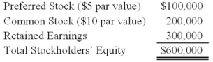 On January 1, 20X9, Company A acquired 80 percent of the common stock and 60 percent of the preferred stock of Company B, for $400,000 and $60,000, respectively. At the time of acquisition, the fair value of the common shares of Company B held by the noncontrolling interest was $100,000. Company B's balance sheet contained the following balances: For the year ended December 31, 20X9, Company B reported net income of $100,000 and paid dividends of $40,000. The preferred stock is cumulative and pays an annual dividend of 10 percent. Based on the preceding information, the eliminating entry to prepare the consolidated financial statements for Company A as of December 31, 20X9 will include a credit to Investment in Company B-Common Stock for: