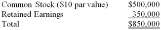 On January 1, 20X7, Pisa Company acquired 80 percent of Siena Company by purchasing 40,000 shares of Siena's common stock. There was no differential related to this transaction. The noncontrolling interest had a fair value equal to 20 percent of book value. The book value of Siena on December 31, 20X7 was as follows: On January 1, 20X8, Pisa purchased an additional 12,500 shares directly from Siena for $25 per share. Based on the preceding information, the ending balance in Additional Paid-In Capital would be:
