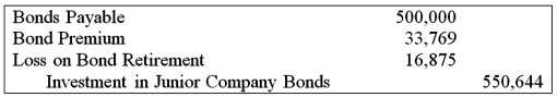 <strong>Senior Corporation acquired 80 percent of Junior Company's voting shares on January 1, 20X8, at underlying book value. On Dec. 31, 20X8, it also purchased $500,000 par value 8 percent Junior bonds, which had been issued on January 1, 20X5 to Partner Corporation (unaffiliated with either Senior or Junior) at a $45,000 premium. The bonds were originally issued with a 12-year maturity and pay interest annually on December 31. During preparation of the consolidated financial statements for December 31, 20X8, the following eliminating entry was included in the consolidation worksheet: Based on the information given above, what price did Senior pay to purchase the Junior bonds?</strong> A) $533,769 B) $516,875 C) $500,000 D) $550,644