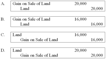 <strong>ABC Corporation purchased land on January 1, 20X6, for $50,000. On July 15, 20X8, it sold the land to its subsidiary, XYZ Corporation, for $70,000. ABC owns 80 percent of XYZ's voting shares. Based on the preceding information, what will be the worksheet eliminating entry to remove the effects of the intercompany sale of land in preparing the consolidated financial statements for 20X8? </strong> A) Option A B) Option B C) Option C D) Option D
