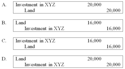 <strong>ABC Corporation purchased land on January 1, 20X6, for $50,000. On July 15, 20X8, it sold the land to its subsidiary, XYZ Corporation, for $70,000. ABC owns 80 percent of XYZ's voting shares. Based on the preceding information, what will be the worksheet eliminating entry to remove the effects of the intercompany sale of land in preparing the consolidated financial statements for 20X9? </strong> A) Option A B) Option B C) Option C D) Option D