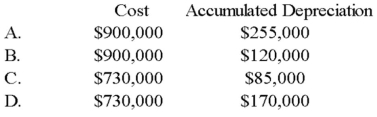 <strong>On January 1, 20X9, Light Corporation sold equipment for $400,000 to Star Corporation, its wholly owned subsidiary. Light had paid $900,000 for this equipment, which had accumulated depreciation of $170,000. Light estimated a $50,000 salvage value and depreciated the tractor using the straight-line method over 10 years, a policy that Star continued. In Light's December 31, 20X9, consolidated balance sheet, this tractor should be included in fixed-asset cost and accumulated depreciation as: </strong> A) Option A B) Option B C) Option C D) Option D