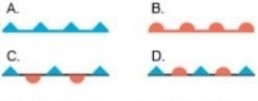 <strong>  Which is the weather at the station symbol symbolized by B?</strong> A)Cold front. B)Warm front. C)Stationary front. D)Occluded front. <div style=padding-top: 35px> 