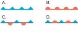 <strong>  Which is the weather at the station symbol symbolized by C?</strong> A)Cold front. B)Warm front. C)Stationary front. D)Occluded front. <div style=padding-top: 35px> 