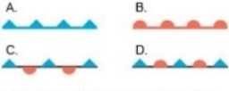 <strong>  Which is the weather at the station symbol symbolized by D?</strong> A)Cold front. B)Warm front. C)Stationary front. D)Occluded front. <div style=padding-top: 35px> 