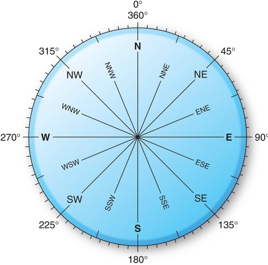 <strong> Winds are named based on</strong> A)the scientist who first described them. B)the direction in which they are blowing. C)the altitude at which they occur. D)the direction from which they originate.