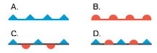 <strong>  The weather station symbol symbolized by B is a(n)</strong> A) cold front. B) warm front. C) stationary front. D) occluded front. <div style=padding-top: 35px> 