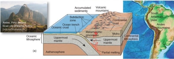 <strong>  What type of convergent boundary associated with orogeny is illustrated here?</strong> A) oceanic plate-continental plate collision B) oceanic plate-oceanic plate collision C) continental-plate-continental plate collision <div style=padding-top: 35px> 