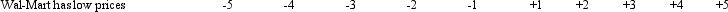 <strong>What type of scale is the following? </strong> A)Semantic-differential scale B)Stapel scale C)Faces scale D)Likert scale E)Graphic-rating scale