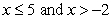 Use the following to answer questions : -Express the compound inequality graphically.