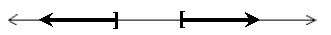 <strong>Use the following to answer questions : Express the compound inequality graphically.</strong> A) 3 9 B) 3 9 C) 3 9 D) no solution
