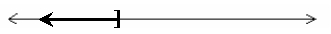<strong>Solve the compound inequality and graph the solution set. -2x - 10 ≤ 2 and 3x < 0</strong> A) -6 0 B) -6 0 C) -6 D) 0